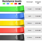 TPE Resistance Bands Fitness Set Rubber Loop Bands