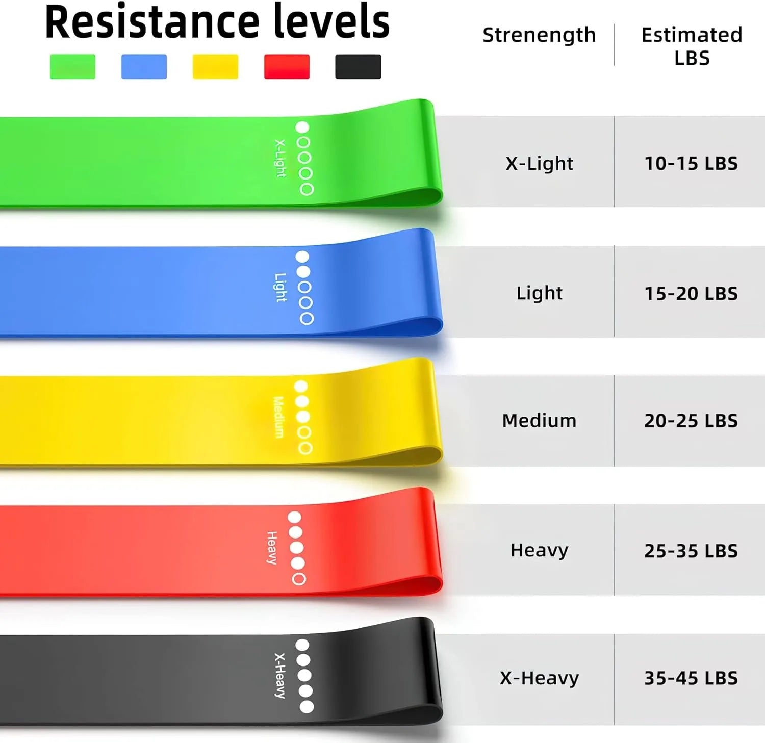 TPE Resistance Bands Fitness Set Rubber Loop Bands